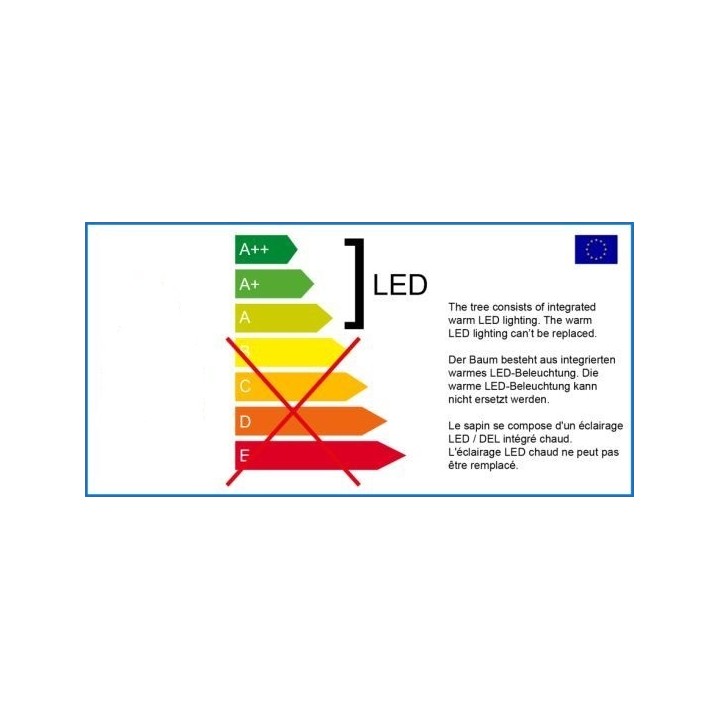 Energielabel met kleuren van A++ tot E, met uitleg over geïntegreerde LED-verlichting.